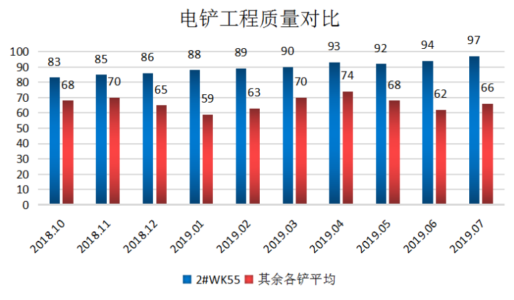 電鏟智能引導系統助力準能哈爾烏素露天煤礦效率提升