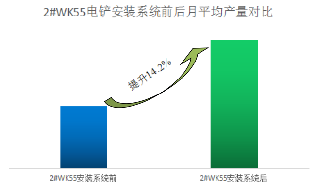 電鏟智能引導系統助力準能哈爾烏素露天煤礦效率提升